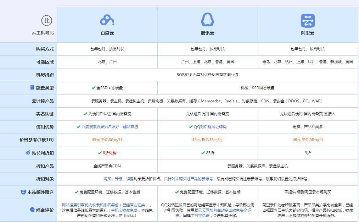 献县云主机代理对比.jpg